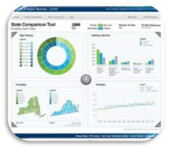 Census Dashboard