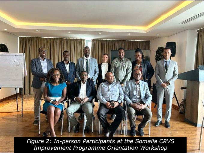 Text Box: Figure 2: In-person Participants at the Somalia CRVS Improvement Programme Orientation Workshop