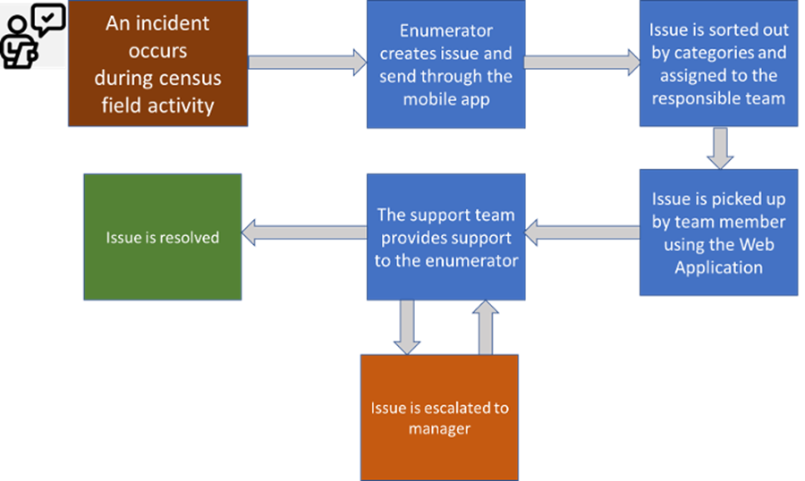 Key Feature Image